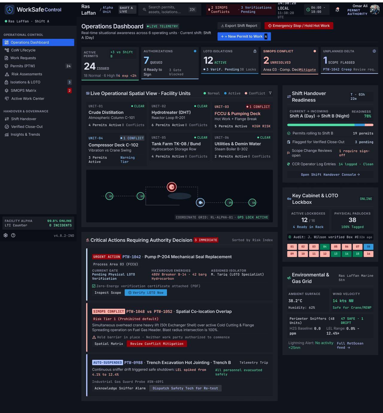 Operations Dashboard